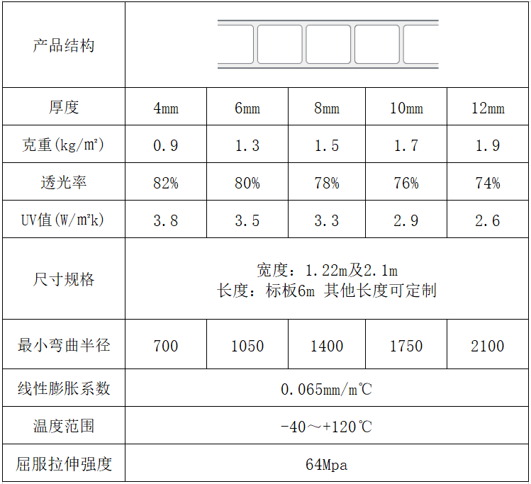 雙層陽光板采光板